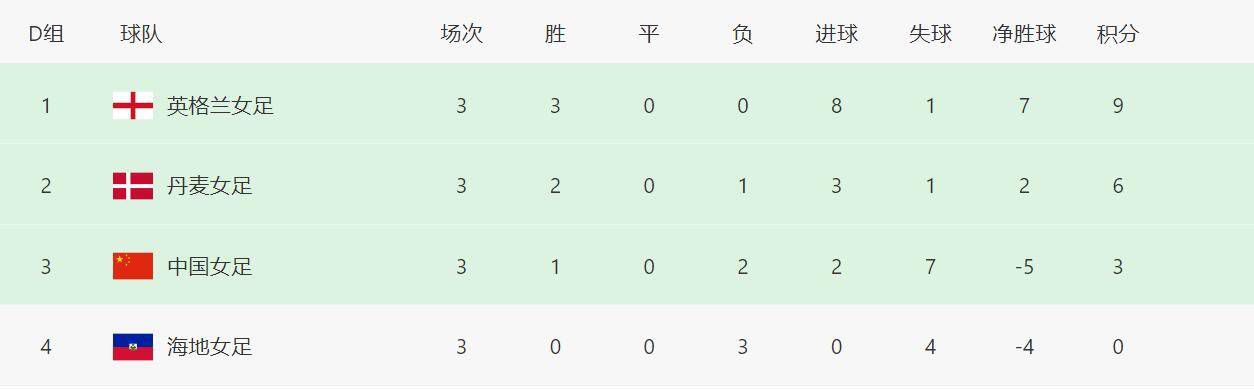 湿恋人自白书
