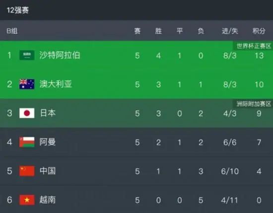 svdvd系列